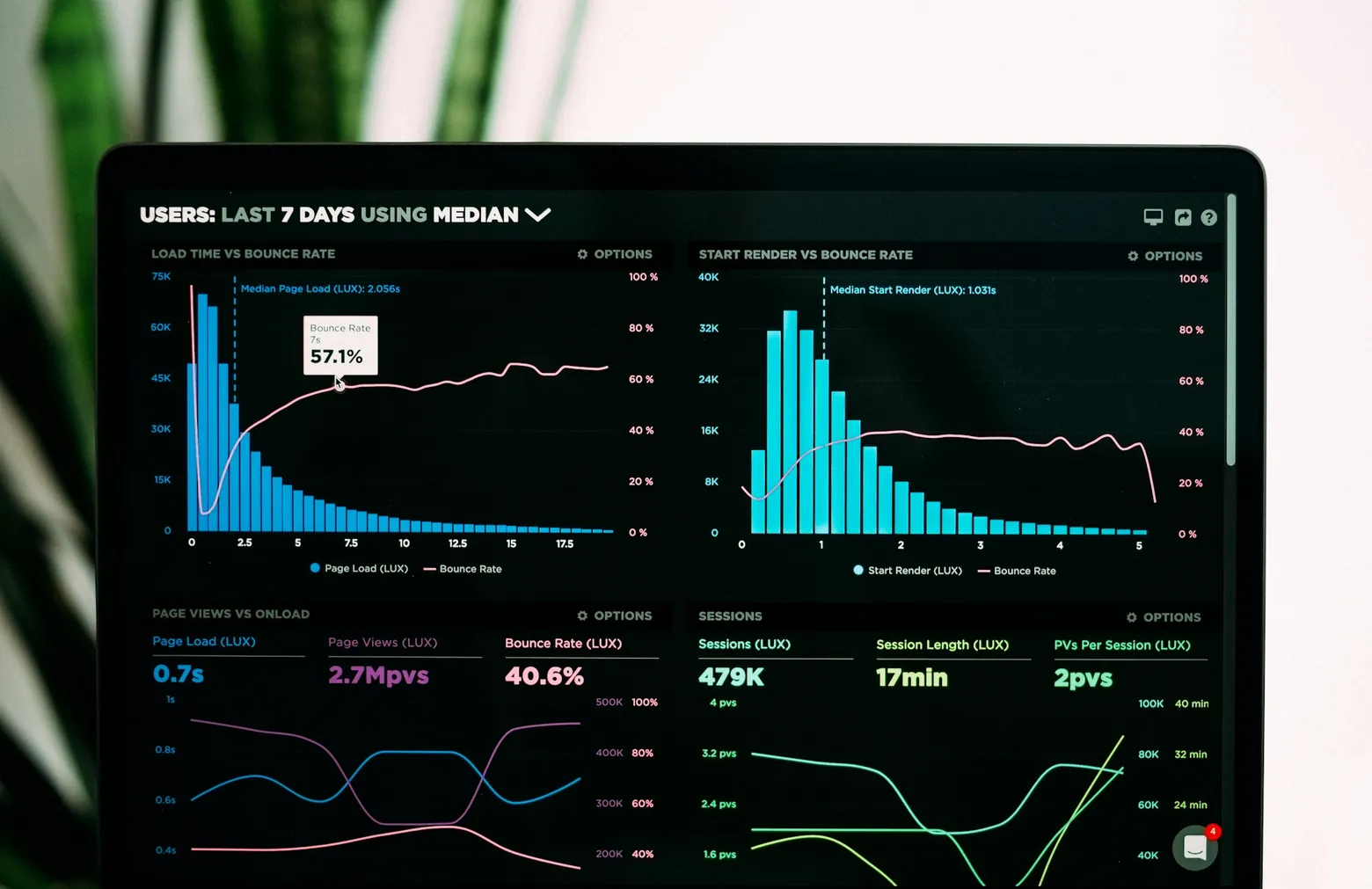 Laptop screen showing analytics charts